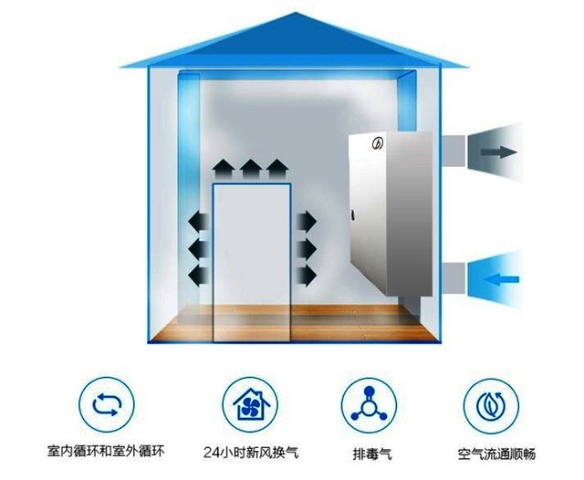 没有雾霾 我们为什么还需要新风系统？ 